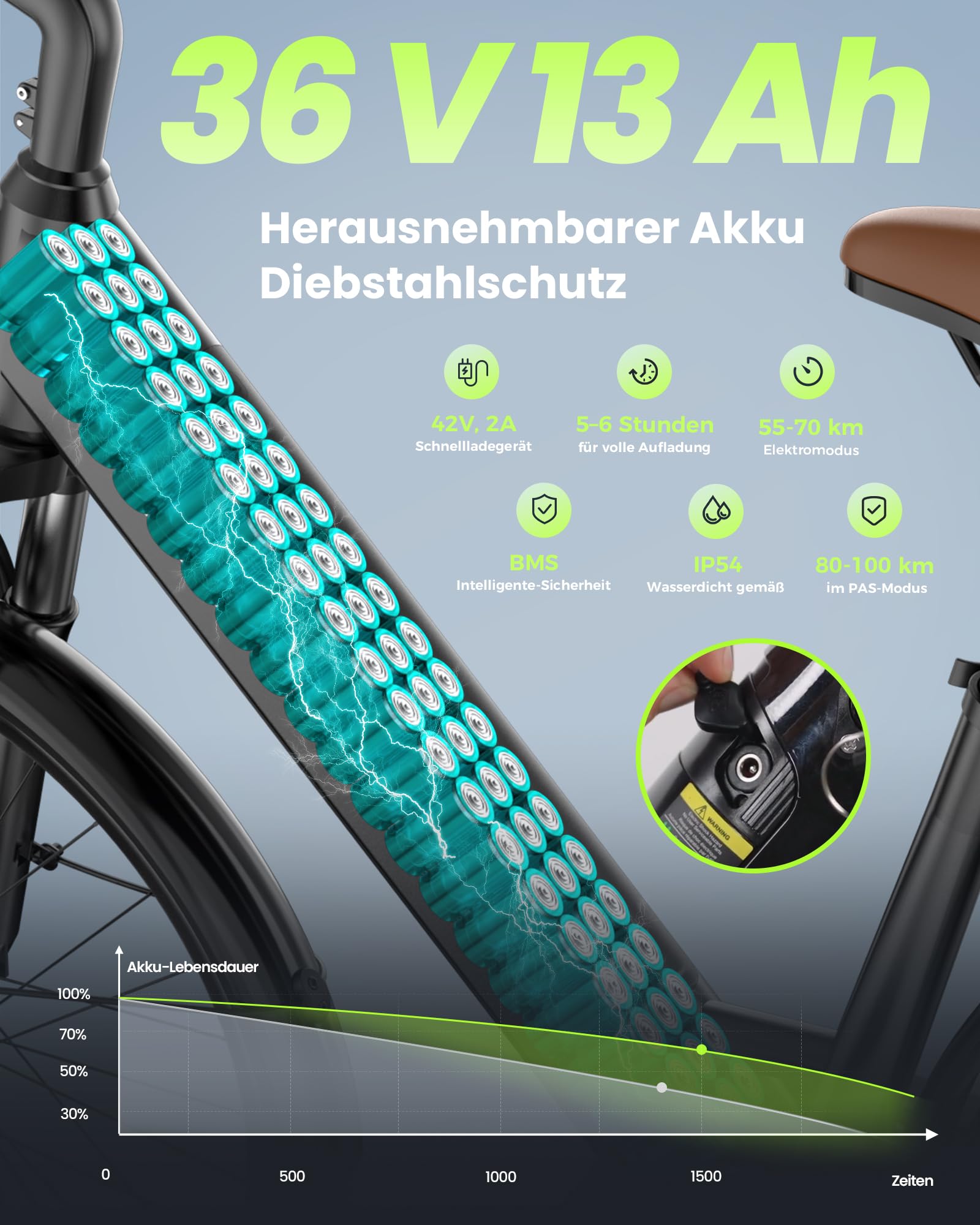 Finbike 26 Zoll E Bike für Erwachsene, 7-Gang Elektrofahrrad mit abnehmbarem 36V 13Ah Akku, 25 km/h und 70KM Reichweite, voll ausgestattet mit Ablagen, Autolampen und Stoßdämpfung